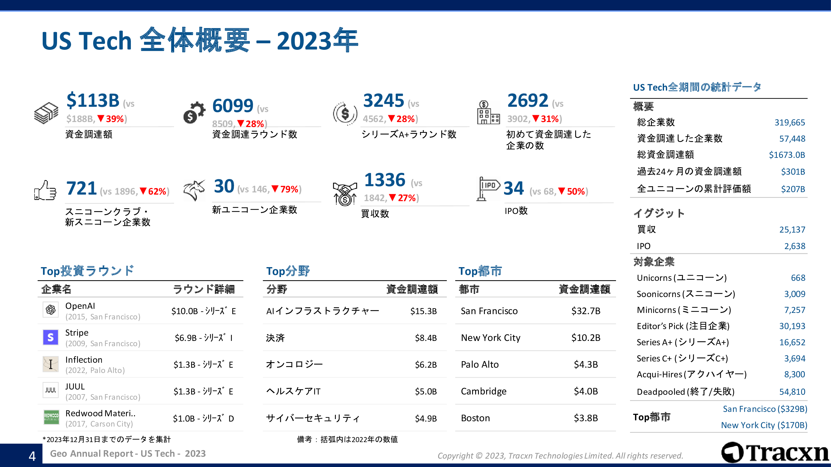 アメリカ　テクノロジー企業
